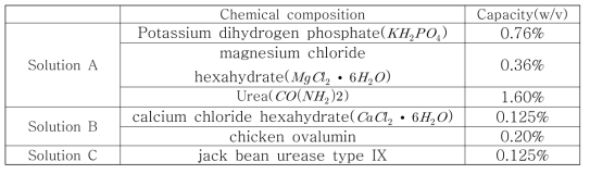 인공뇨 제작을 위한 수용액 성분