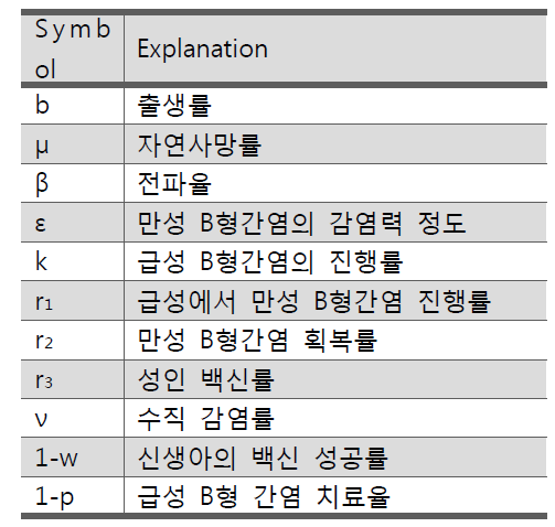 모수의 정의