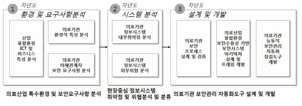 연구범위