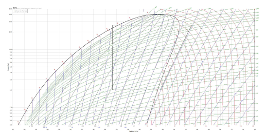R134a p-h 선도