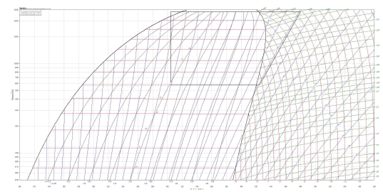 R410a p-h 선도