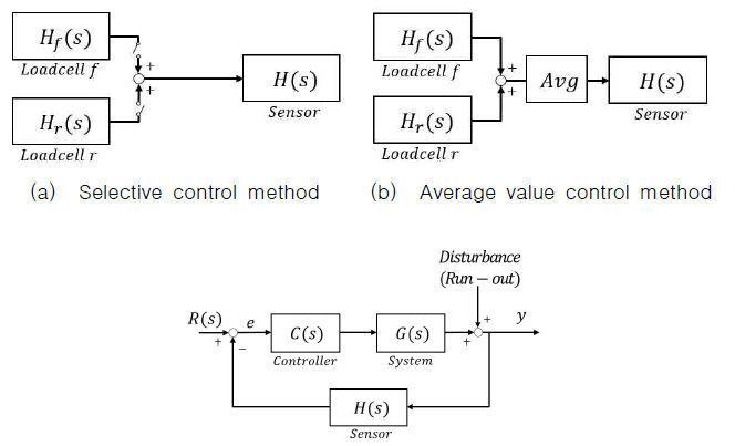 Block diagram of 1-dof torque control system