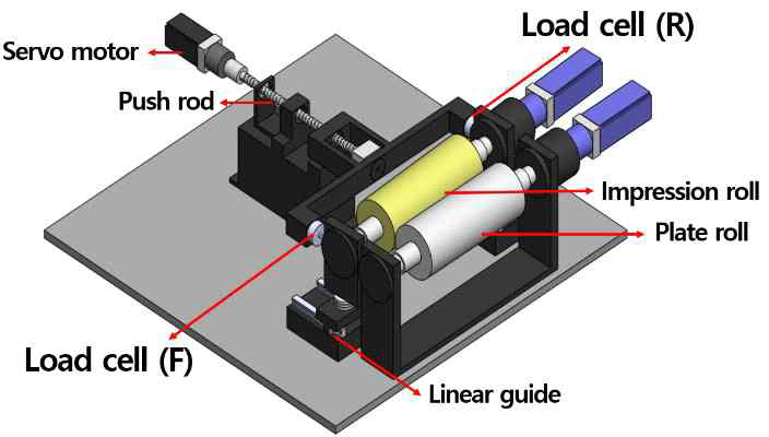 Roll-to-roll 1-DOF torque control system for printing pressure uniformization