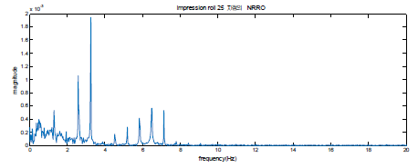 임프레션 롤 NRRO의 주파수 스펙트럼