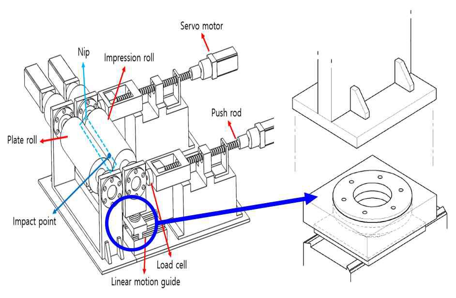 Performance property of independent printing pressure control system