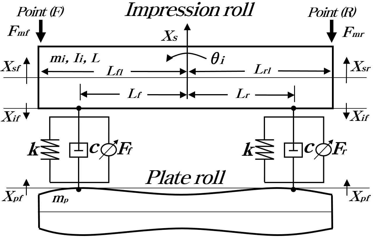 Roll-to-Roll Contact printing pressure measurement model