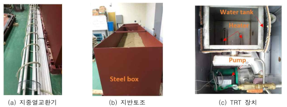 Mock-up 시험 장비 제작 및 TRT 장치 준비