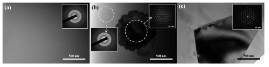 Al63Si25Ni12 비정질 합금의 결정화 시간에 따른 TEM BF 이미지. (a) 비정질 합금; (b) 부분 결정화 된 샘플; (c) 완전 결정화 된 샘플