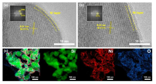 나노 다공성 Si의 HR-TEM 이미지: (a) Al70Si15Ni15 전구체; (b) Al63Si25Ni12 전구체 및 (c) elemental mapping 이미지