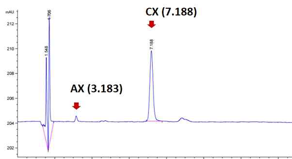 Astaxanthin 합성 반응 후 HPLC chromatography