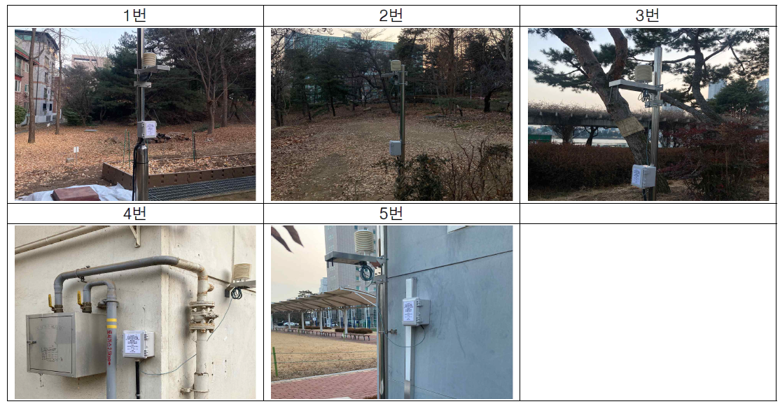 미세먼지 실시간 모니터링 사이트 5곳 현황