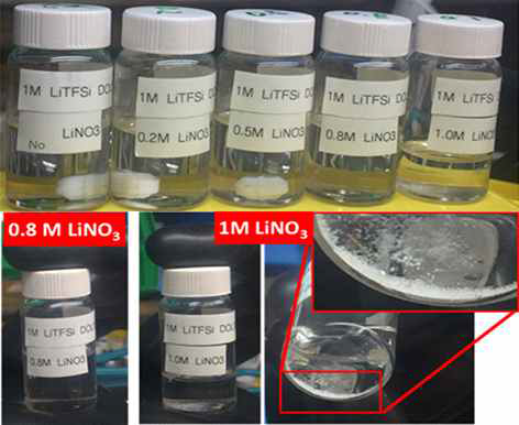 Li-Nitrate 첨가제를 활용한 유기 전해질 합성