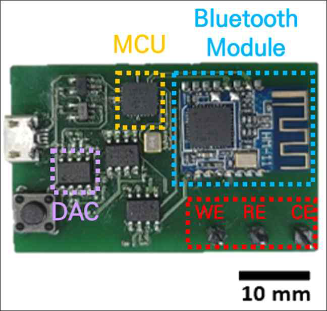 Integrated portable potentiostat prototype.(PCB version)