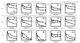 Changes in individual anthocyanin contents of strawberry puree ground and packed in vacuum or atmospheric conditions (control) and stored at 5, 25, and 35°C. (A) Pg-3-rut at 5°C, (B) Pg-3-(malonyl)glu at 5°C, (C) Cy-3-glu at 5°C, (D) De-3-glycoside at 5°C, (E) total anthocyanin content at 5°C, (F) Pg-3-rut at 25°C, (G) Pg-3-(malonyl)glu at 25°C, (H) Cy-3-glu at 25°C, (I) De-3-glycoside at 25°C, (J) total anthocyanin content at 25°C, (K) Pg-3-rut u at 35°C, (L) Pg-3-(malonyl)glu at 35°C, (M) Cy-3-glu at 35°C, (N) De-3-glycoside at 35°C, (O) total anthocyanin content at 35°C