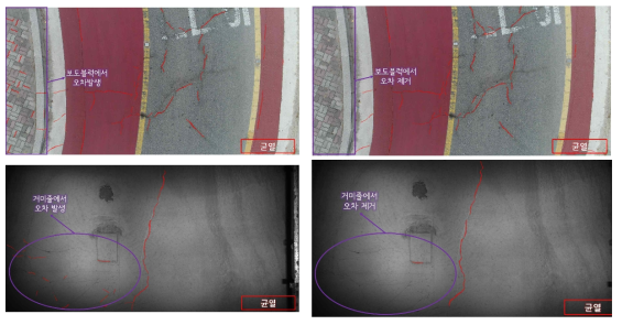 유사손상 학습데이터를 이용하여 학습시킨 Mask R-CNN의 균열 탐지 성능 향상