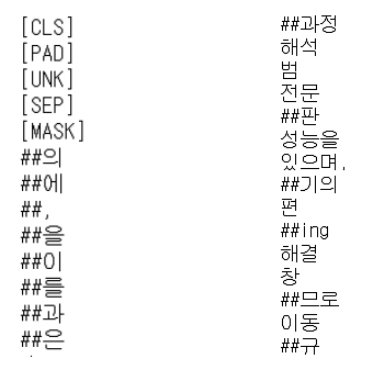 한국어 논문 초록으로 만든 vocab 파일의 일부