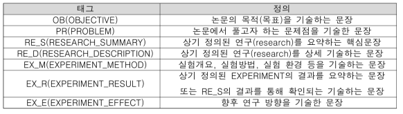 태그 정의 및 보완 (총 7종)