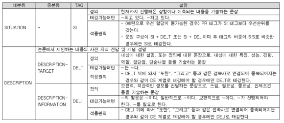 새로 정의한 태그 분류 및 설명