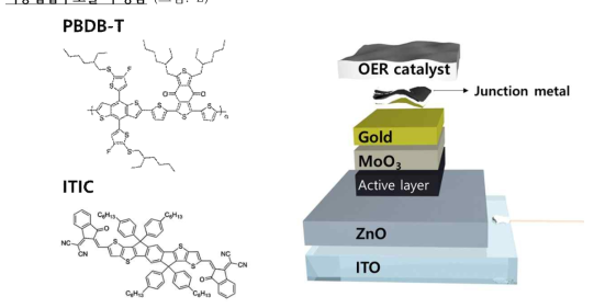 PBDB-T와 ITIC의 분자 구조 및 유기 광 산화극의 구조 모식도