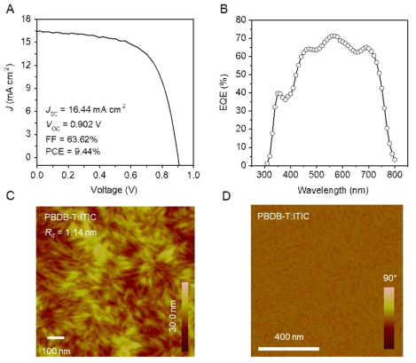 PBDB-T:ITIC 유기태양전지 성능 및 표면 분석 (A) 전류 – 전압(J-V) 분석 그래프. (B) External quantum efficiency 분석 그래프. (C), (D) PBDB-T:ITIC의 표면 AFM 이미지