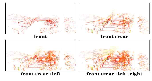 4개 라이다로 만든 3차원 점지도