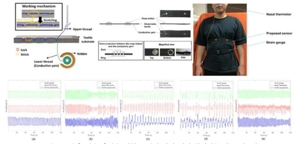 호흡 신호 측정을 위한 스티칭 센서 기반 웨어러블 벨트 시스템
