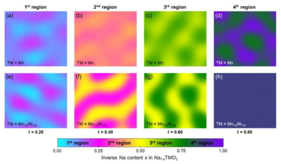 Contours of phase transition kinetics of (a-d) NaMnO2 and (e-h) NaMn1/2Ni1/2O2 in four distant characteristic regions at different representative dimensionless times ＾t