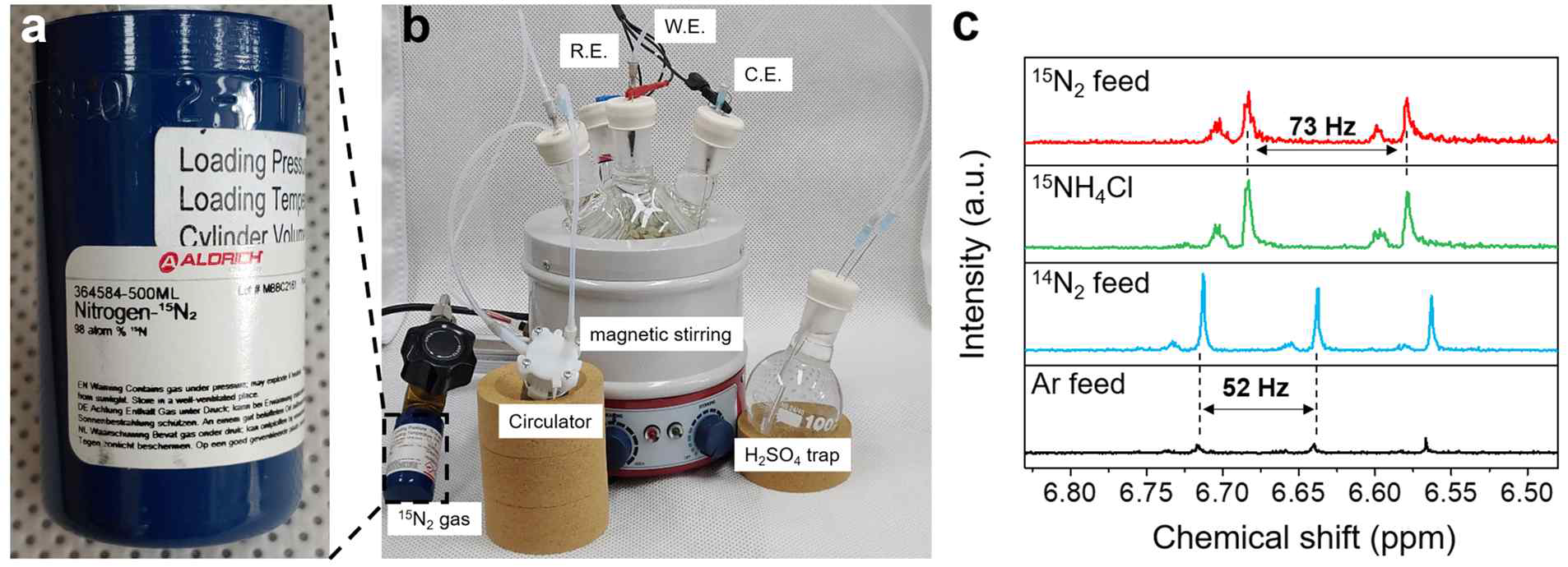 a) 동위원소 분석에 사용된 15N2 gas, b) 15N2 분위기에서의 전기화학셀 이미지, c) NMR 분석 결과