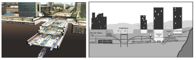 자료_ 서울특별시, 기사 출처 News Source_ AN newspaper(AN news group) (왼쪽), Vazquez et al., (2005) Hydrogeology Journal (오른쪽)