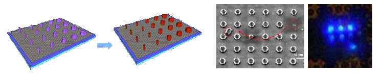 마이크로 결정 픽셀 어레이로 이루어진 LED 소자 제작