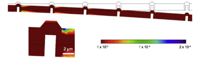 FEA simulation을 통한, InGaN/GaN 결정이 있는 PI 층의 strain 발생 관찰