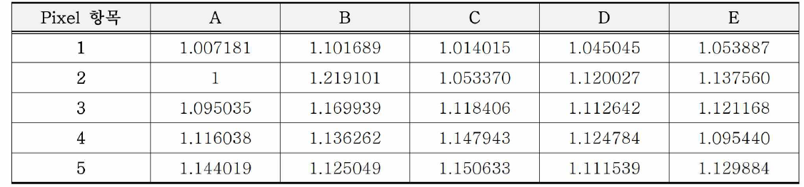 LINAC beam 조사를 통해 얻은 SPD pixel gain correction factor