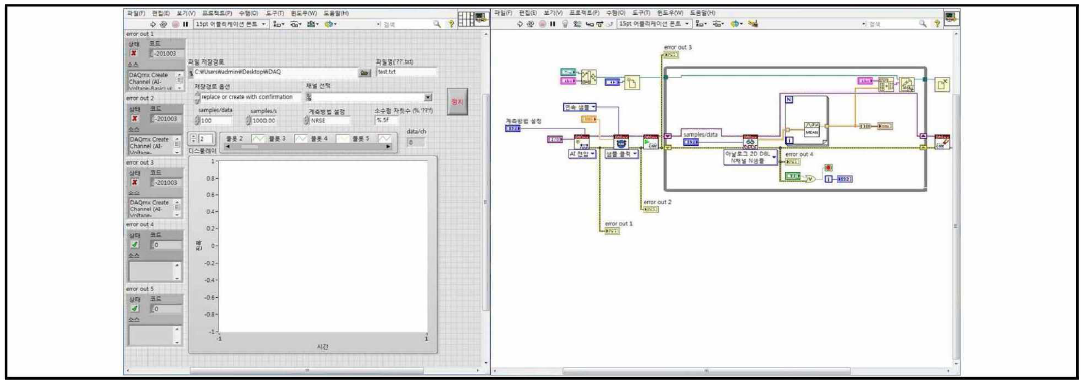 PPD 계측 및 분석을 위한 Labview S/W 설계 최적화