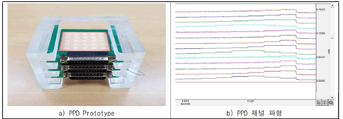 Prototype 제작 및 PPD 채널 파형 획득