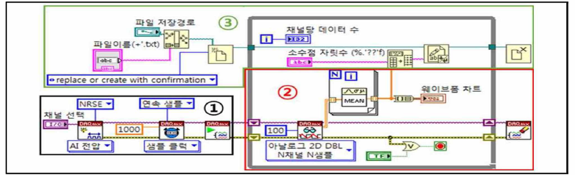 NI software로 설계된 블록다이어그램