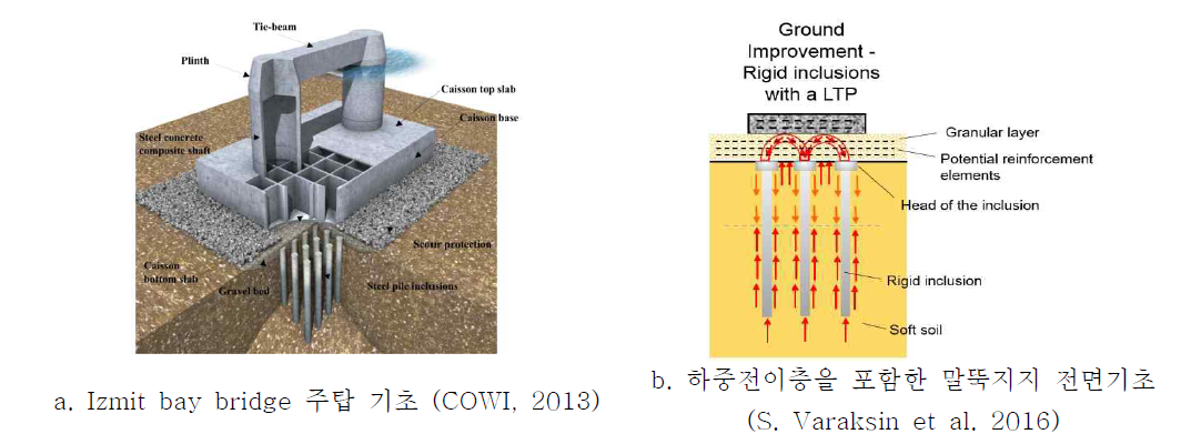 비연결식 말뚝지지 전면기초