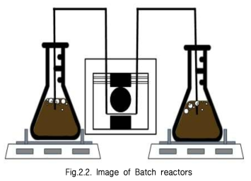 Image of Batch reactors