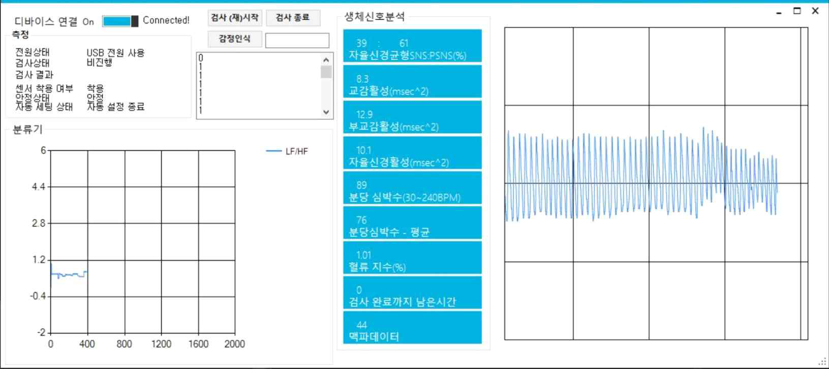 생체신호(PPG, GSR) 추출이 가능한 원격 모니터링시스템