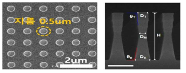 나노 dot 패턴 및 모래시계 나노선의 SEM 이미지