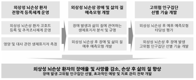 연구의 목표, 내용 및 범위