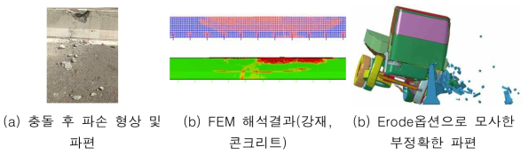 충돌후 파편형상 및 Erode를 사용한 FEM 해석결과