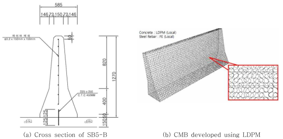 CMB model