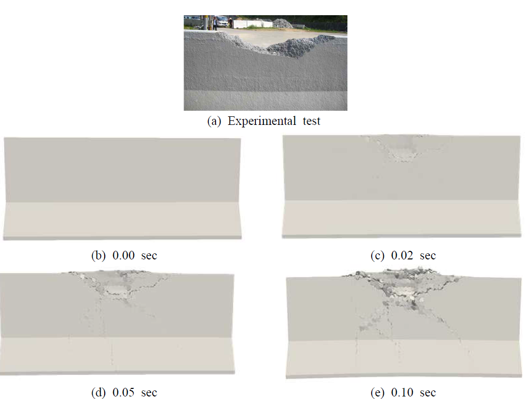 Crack propagation of LDPM