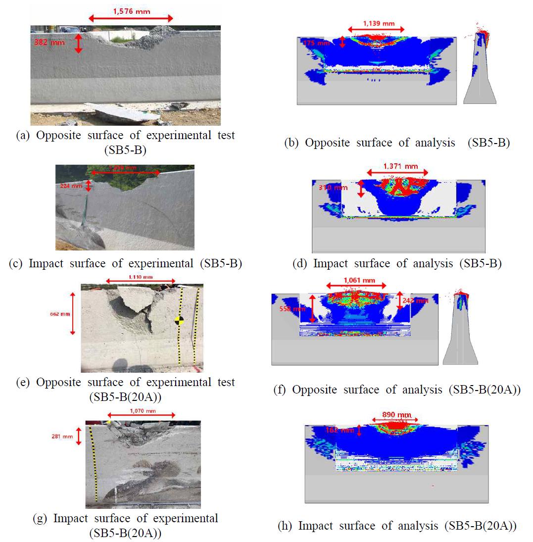 Comparison of the damaged area of experimental test and analysis (Continued)