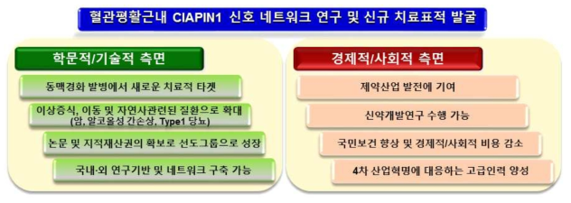 연구 결과의 중요성