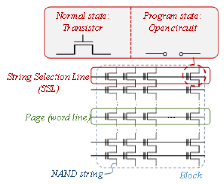SSL 프로그램 기반의 데이터 보호