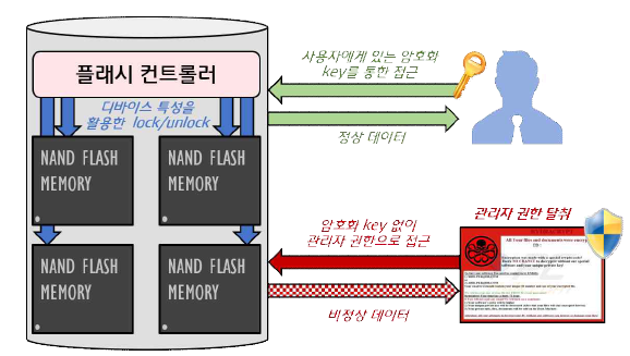 새로운 RPBM 지원을 위한 최적화