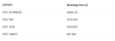 GPU를 이용한 수행 시간 개선