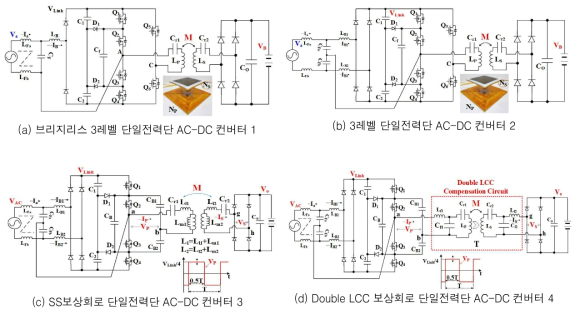 (a), (b), (c), (d) 대표적인 제안된 단일전력단 AC-DC 컨버터 주회로도[Scopus 저널 1편, KCI 저널 2편, 국제학술 3편, 국내학술 7편 발표, 특허출원 1건(등록 1건), 우수논문상 수상 3건]