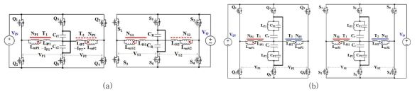 (a) 넓은 출력전압대응 양방향 LLC 공진컨버터 및 (b) 1,2차측 병렬공진회로가 접목된 양방향 LLC 공진컨버터